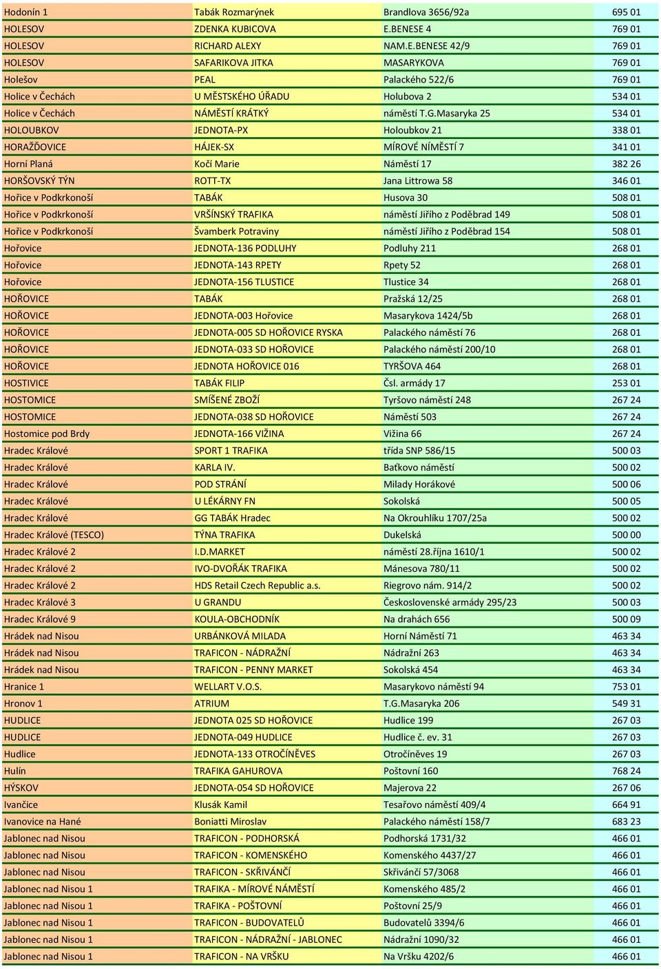 G.Masaryka 25 53401 HOLOUBKOV JEDNOTA-PX Holoubkov 21 33801 HORAŽĎOVICE HÁJEK-SX MÍROVÉ NÍMĚSTÍ 7 34101 Horní Planá Kočí Marie Náměstí 17 38226 HORŠOVSKÝ TÝN ROTT-TX Jana Littrowa 58 34601 Hořice v