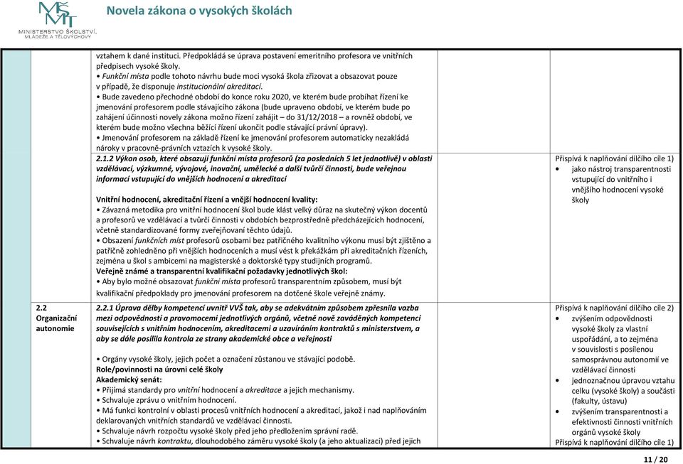 Bude zavedeno přechodné období do konce roku 2020, ve kterém bude probíhat řízení ke jmenování profesorem podle stávajícího zákona (bude upraveno období, ve kterém bude po zahájení účinnosti novely