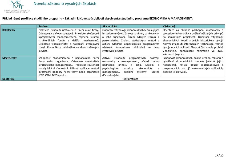 Praktické zkušenosti historickém vývoji. Znalost struktury bankovnictví teoretické informatiky a ověření některých principů s projektovým managementem, zejména v rámci a jeho fungování.