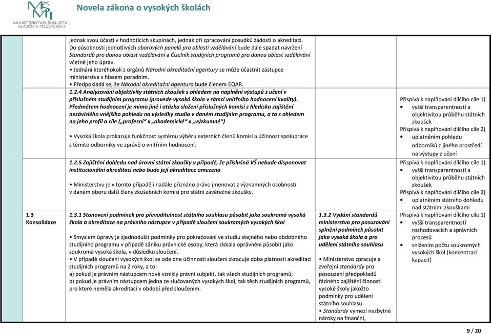 jeho úprav. Jednání kteréhokoli z orgánů Národní akreditační agentury se může účastnit zástupce ministerstva s hlasem poradním. Předpokládá se, že Národní akreditační agentura bude členem EQAR. 1.2.