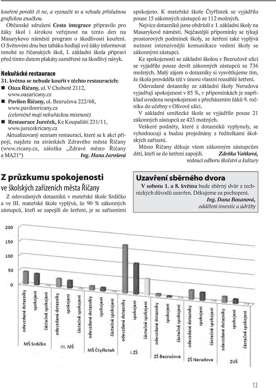 O Světovém dnu bez tabáku hodlají své žáky informovat mnohé ze říčanských škol, I. základní škola připraví před tímto datem plakáty zaměřené na škodlivý návyk. Nekuřácké restaurace 31.