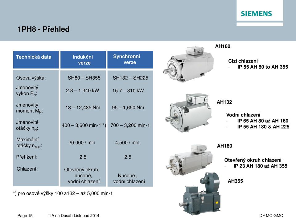 7 310 kw 13 12,435 Nm 95 1,650 Nm 400 3,600 min-1 *) 700 3,200 min-1 20,000 / min 4,500 / min AH132 AH180 Vodní chlazení IP 65 AH 80 až AH 160 IP 55 AH