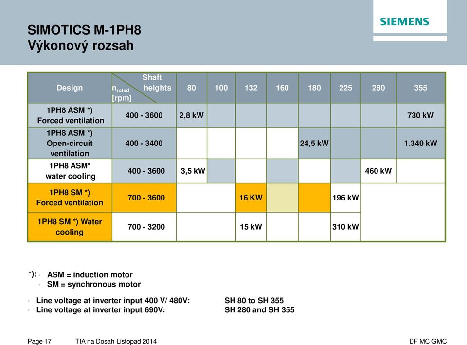 730 kw 400-3400 24,5 kw 1.