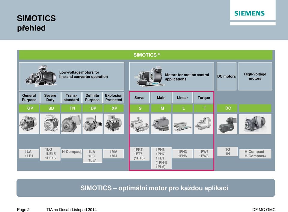 Main Linear Torque GP SD TN DP XP S M L T DC 1LA 1LE1 1LG 1LE15 1LE16 N-Compact 1LA 1LG 1LE1 1MA 1MJ 1FK7 1FT7 (1FT6)