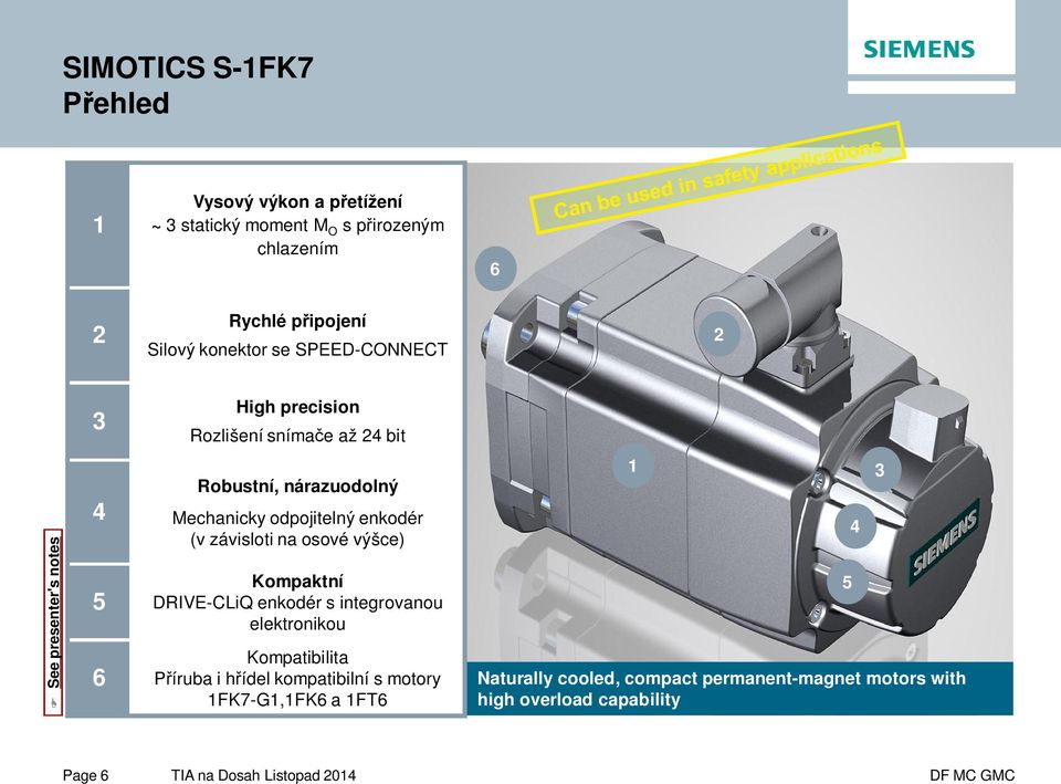 Mechanicky odpojitelný enkodér (v závisloti na osové výšce) Kompaktní DRIVE-CLiQ enkodér s integrovanou elektronikou Kompatibilita