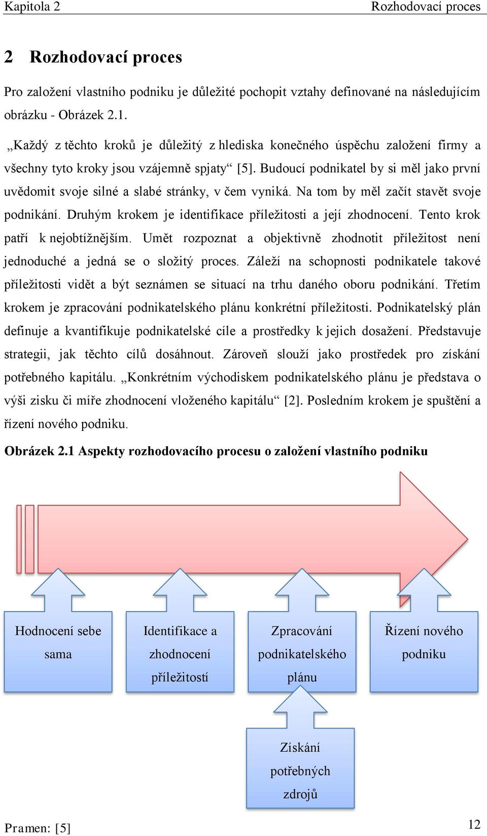 Budoucí podnikatel by si měl jako první uvědomit svoje silné a slabé stránky, v čem vyniká. Na tom by měl začít stavět svoje podnikání. Druhým krokem je identifikace příležitosti a její zhodnocení.