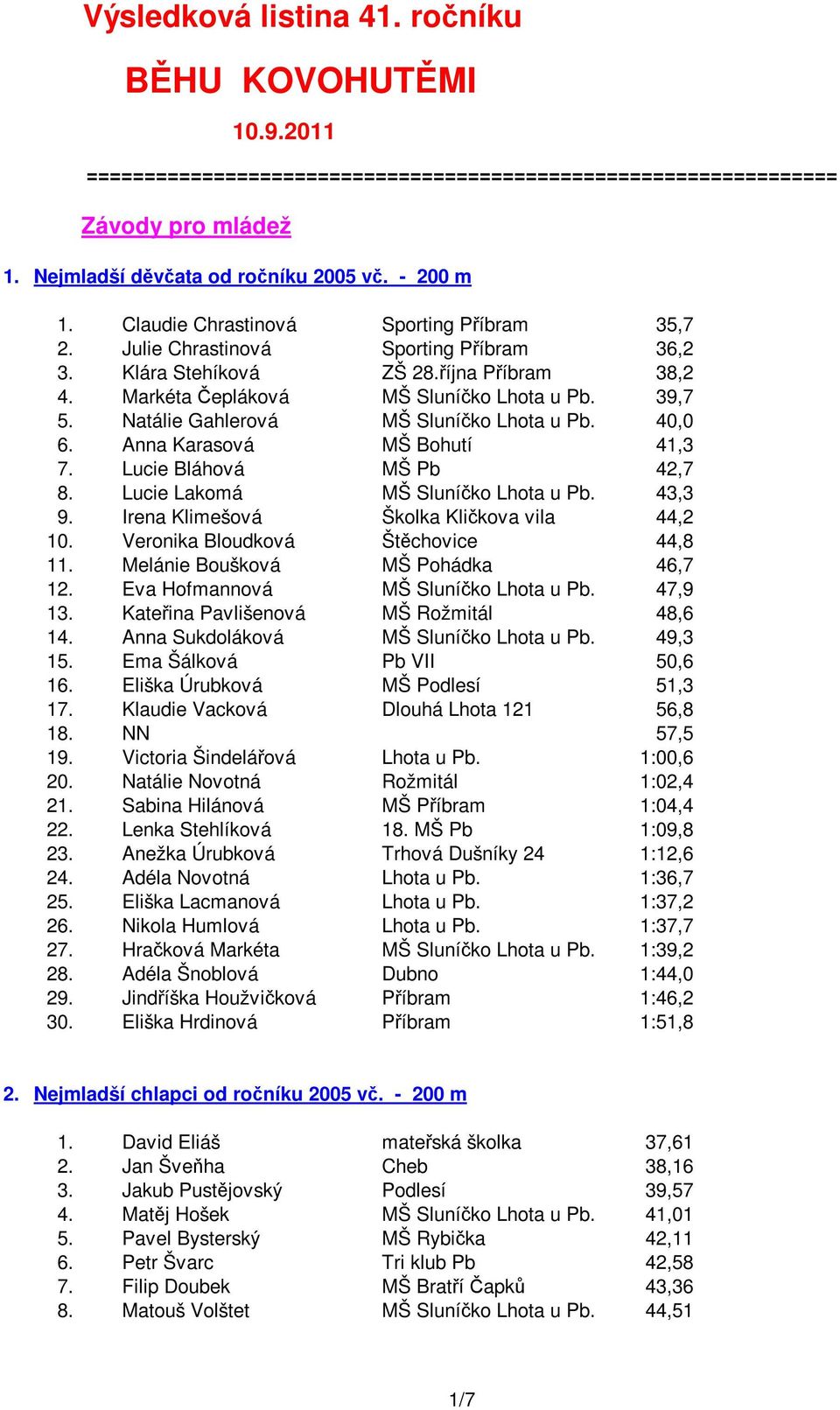 43,3 9. Irena Klimešová Školka Kličkova vila 44,2 10. Veronika Bloudková Štěchovice 44,8 11. Melánie Boušková MŠ Pohádka 46,7 12. Eva Hofmannová MŠ Sluníčko Lhota u Pb. 47,9 13.