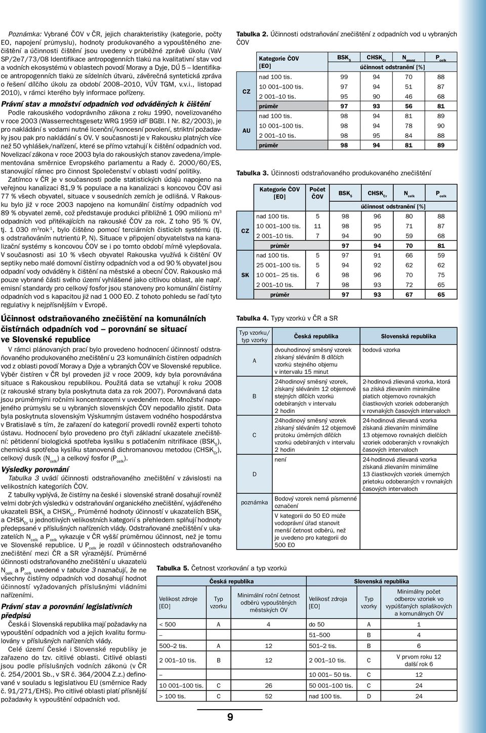 závěrečná syntetická zpráva o řešení dílčího úkolu za období 20082010, VÚV TGM, v.v.i., listopad 2010), v rámci kterého byly informace pořízeny.