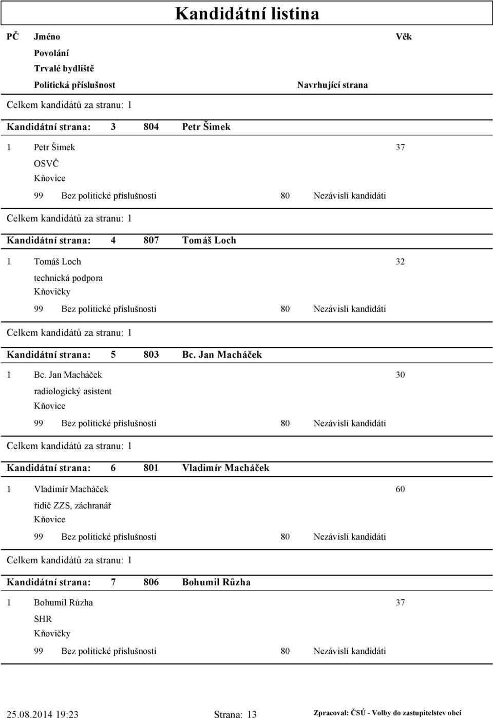 Jan Macháček 30 radiologický asistent Kňovice Celkem kandidátů za stranu: Kandidátní strana: 6 Vladimír Macháček Vladimír Macháček 60