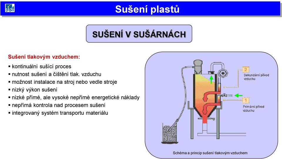 přímé, ale vysoké nepřímé energetické náklady nepřímá kontrola nad procesem