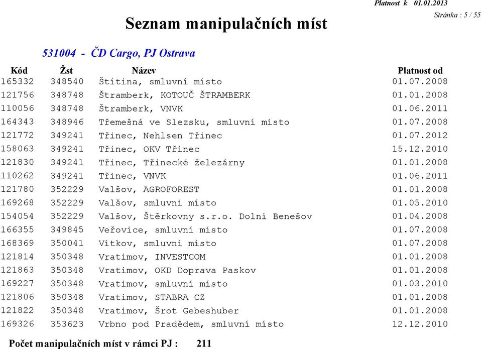 Třinec, Nehlsen Třinec Třinec, OKV Třinec Třinec, Třinecké železárny Třinec, VNVK Valšov