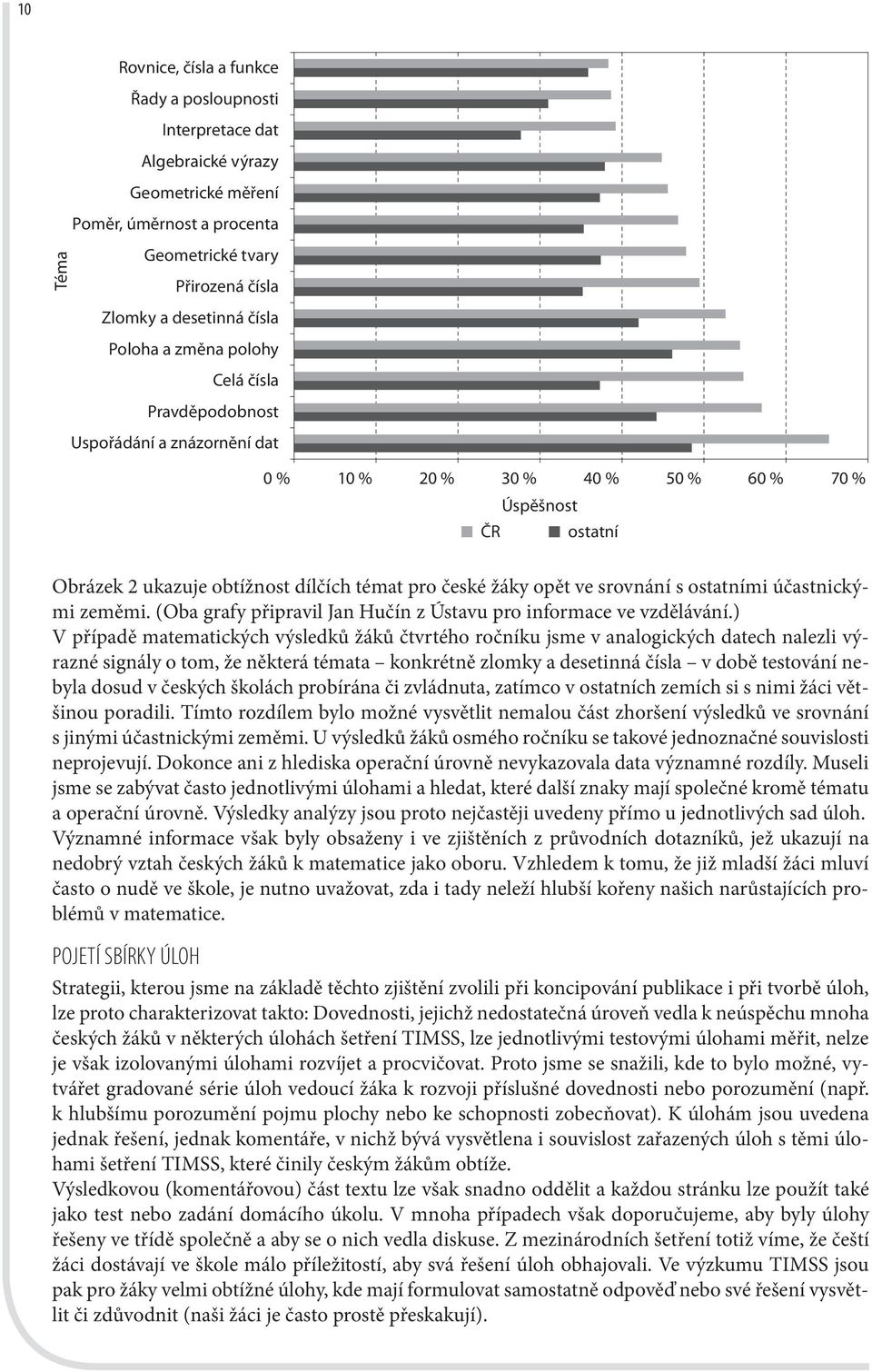 srovnání s ostatními účastnickými zeměmi. (Oba grafy připravil Jan Hučín z Ústavu pro informace ve vzdělávání.