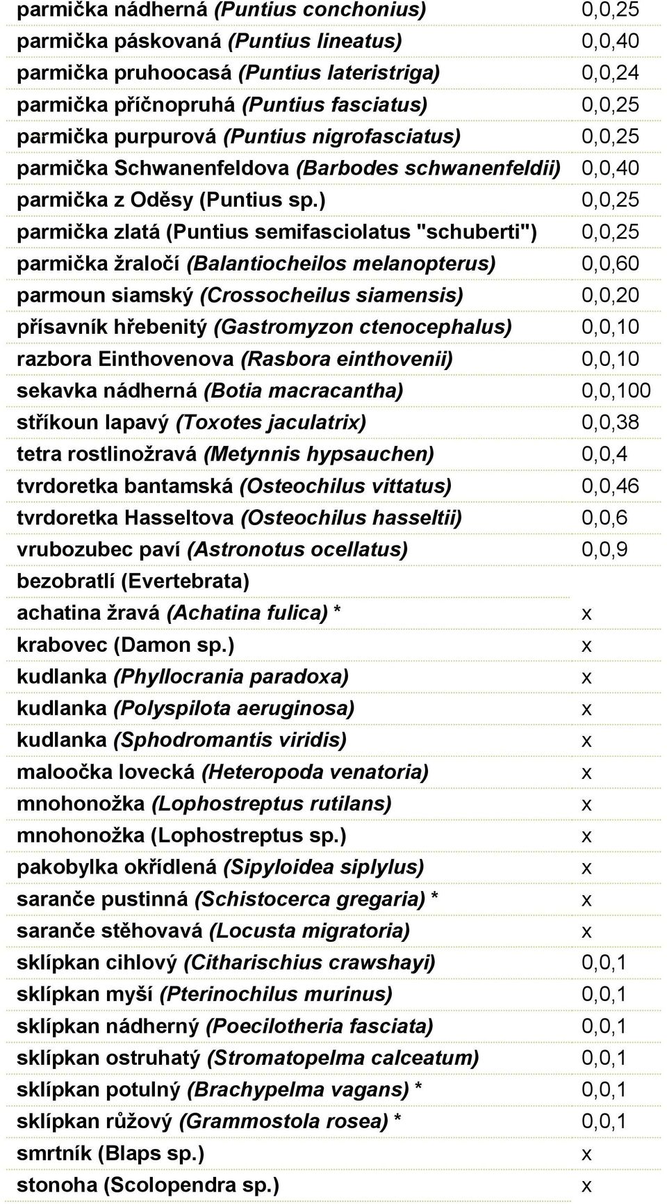 ) 0,0,25 parmička zlatá (Puntius semifasciolatus "schuberti") 0,0,25 parmička žraločí (Balantiocheilos melanopterus) 0,0,60 parmoun siamský (Crossocheilus siamensis) 0,0,20 přísavník hřebenitý