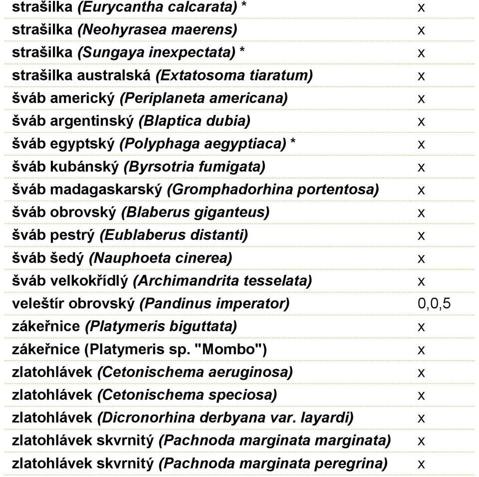 pestrý (Eublaberus distanti) x šváb šedý (Nauphoeta cinerea) x šváb velkokřídlý (Archimandrita tesselata) x veleštír obrovský (Pandinus imperator) 0,0,5 zákeřnice (Platymeris biguttata) x zákeřnice