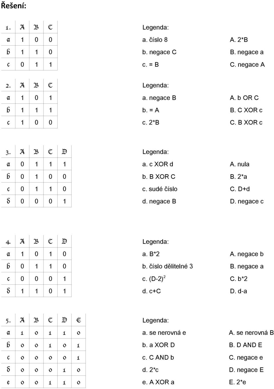 negace c 4. A B C D Legenda: a 1 0 1 0 a. B*2 A. negace b b 0 1 1 0 b. číslo dělitelné 3 B. negace a c 0 0 0 1 c. (D-2) 2 C. b*2 d 1 1 0 1 d. c+c D. d-a 5.