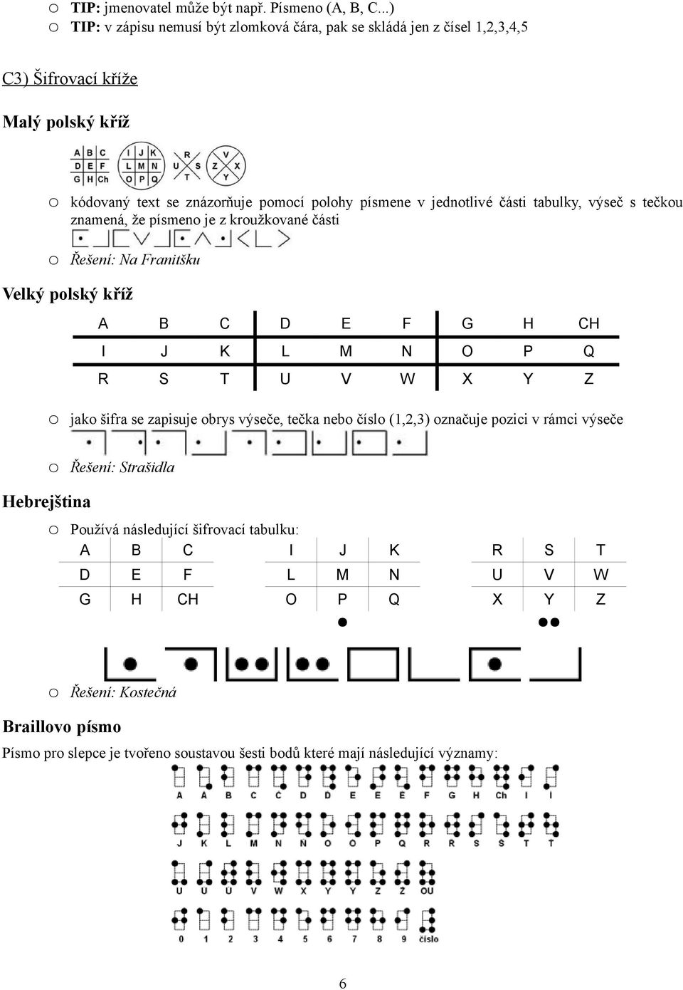 části tabulky, výseč s tečkou znamená, že písmeno je z kroužkované části Řešení: Na Franitšku Velký polský kříž A B C D E F G H CH I J K L M N O P Q R S T U V W X Y Z jako šifra se