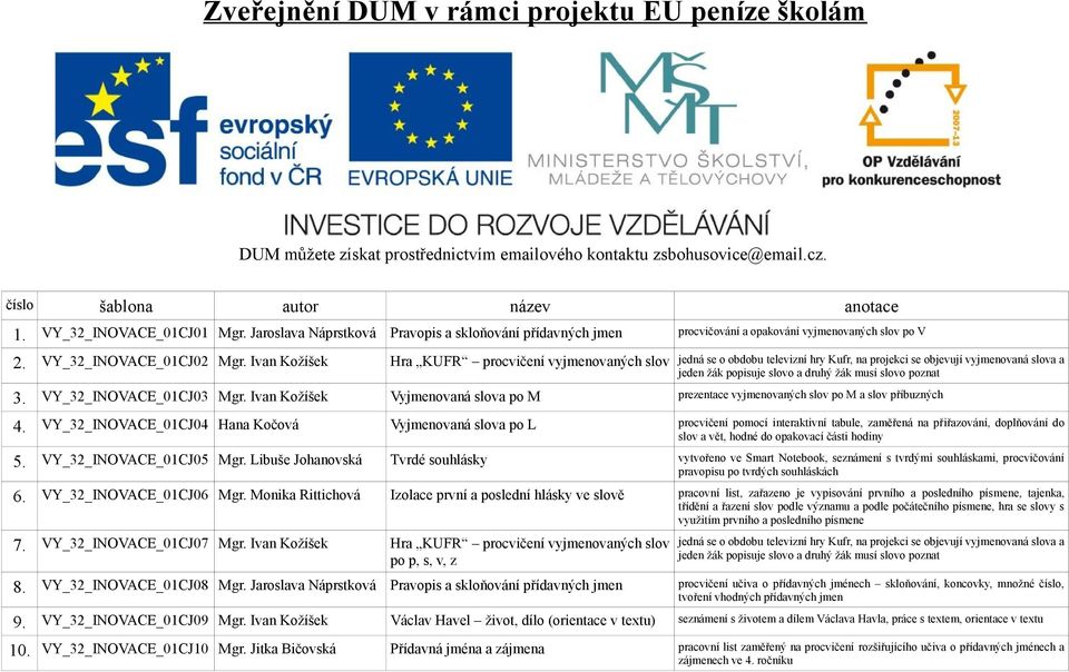 Ivan Kožíšek Hra KUFR procvičení vyjmenovaných slov jedná se o obdobu televizní hry Kufr, na projekci se objevují vyjmenovaná slova a jeden žák popisuje slovo a druhý žák musí slovo poznat 3.