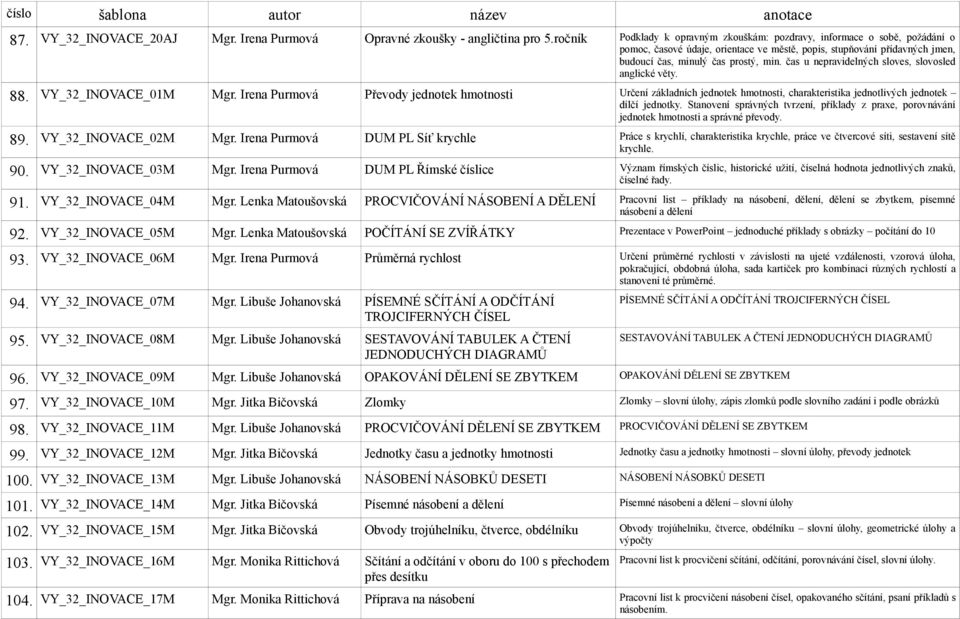 čas u nepravidelných sloves, slovosled anglické věty. 88. VY_32_INOVACE_01M Mgr.