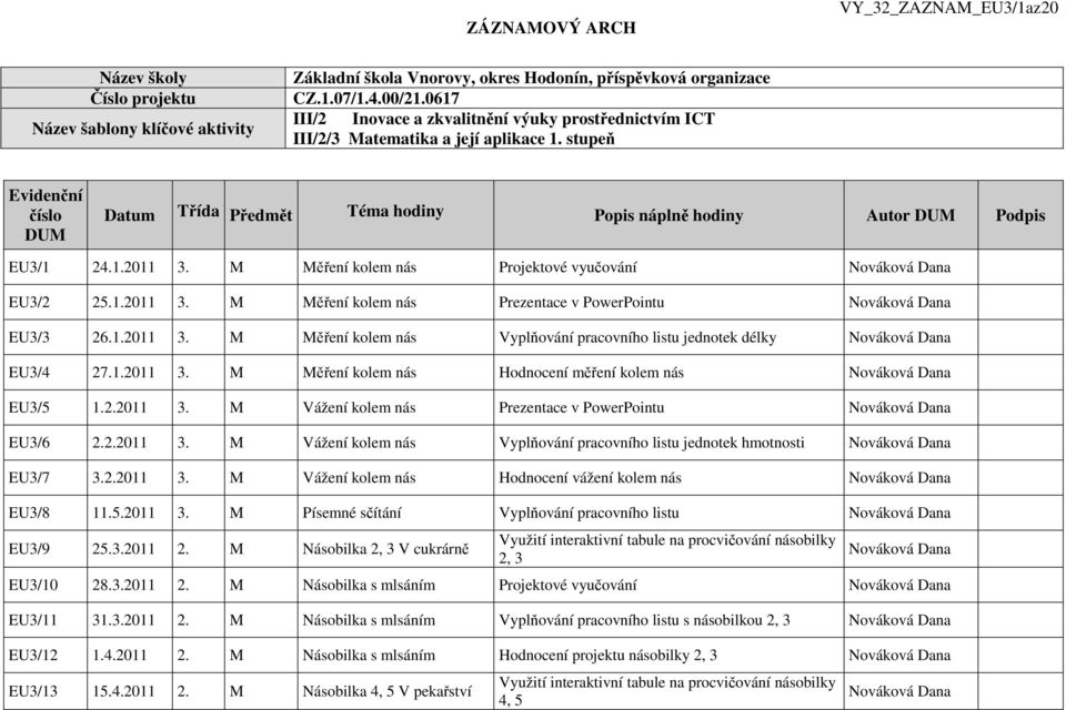 stupeň Evidenční číslo DUM Datum Třída Předmět Téma hodiny Popis náplně hodiny Autor DUM Podpis EU3/1 24.1.2011 3. M Měření kolem nás Projektové vyučování Nováková Dana EU3/2 25.1.2011 3. M Měření kolem nás Prezentace v PowerPointu Nováková Dana EU3/3 26.