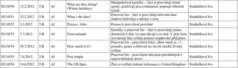 3.2012 5.B AJ How much is it? EU10/35 7.6.2012 5.B AJ Past simple Kartičky a pracovní list žáci si procvičují jména domácích zvířat, co nám dávají a co umí. V prac.