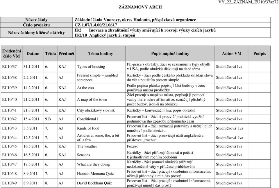 stupeň Evidenční číslo VM Datum Třída Předmět Téma hodiny Popis náplně hodiny Autor VM Podpis EU10/37 31.1.2011 6. KAJ Types of housing EU10/38 2.2.2011 6. AJ EU10/39 14.2.2011 6. KAJ At the zoo Present simple jumbled sentences EU10/40 21.