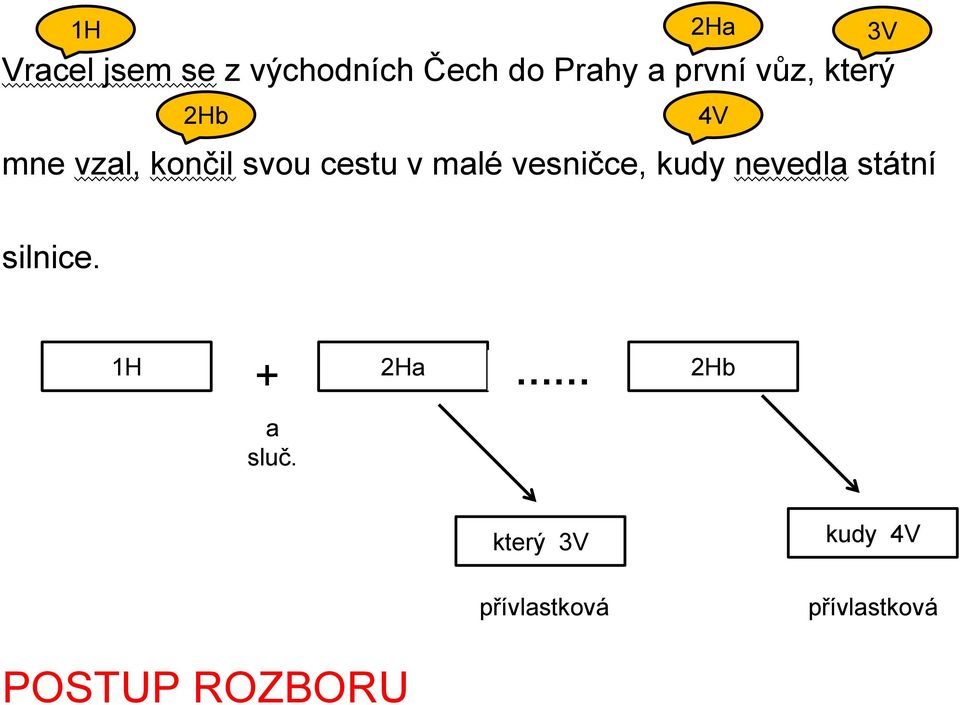 malé vesničce, kudy nevedla státní silnice.