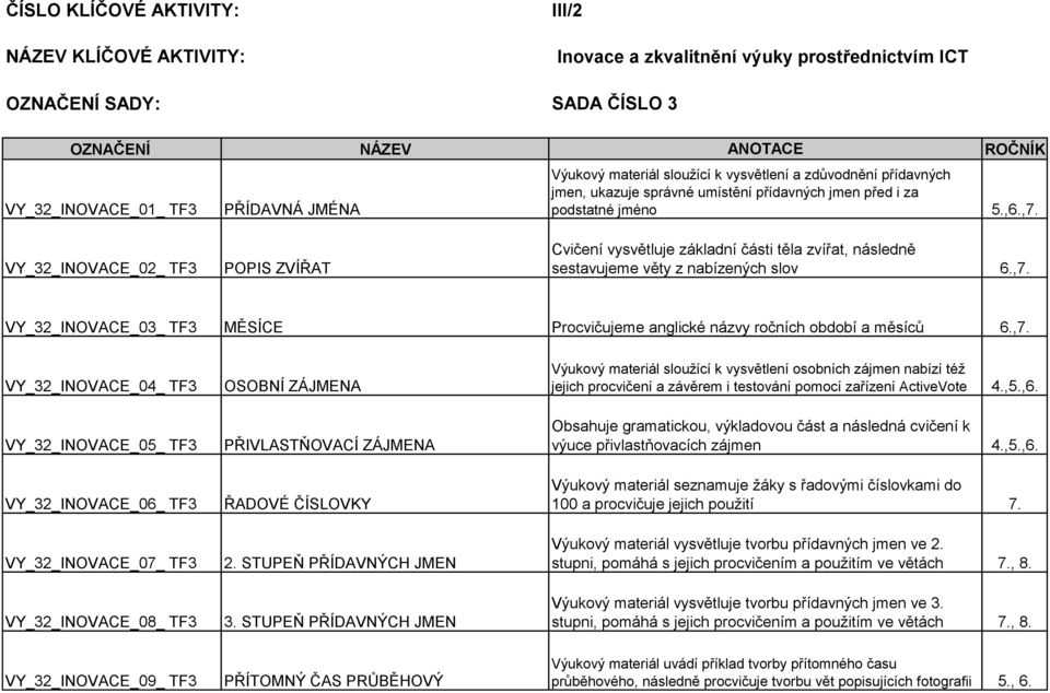 VY_32_INOVACE_02_ TF3 POPIS ZVÍŘAT Cvičení vysvětluje základní části těla zvířat, následně sestavujeme věty z nabízených slov 6.,7.