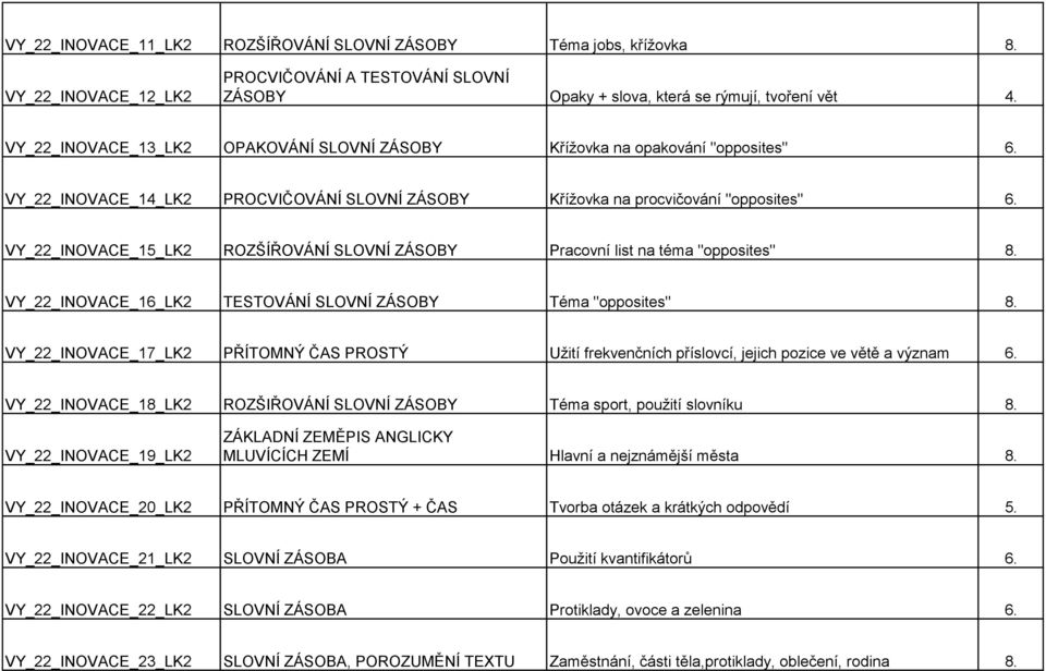 VY_22_INOVACE_15_LK2 ROZŠÍŘOVÁNÍ SLOVNÍ ZÁSOBY Pracovní list na téma "opposites" 8. VY_22_INOVACE_16_LK2 TESTOVÁNÍ SLOVNÍ ZÁSOBY Téma "opposites" 8.