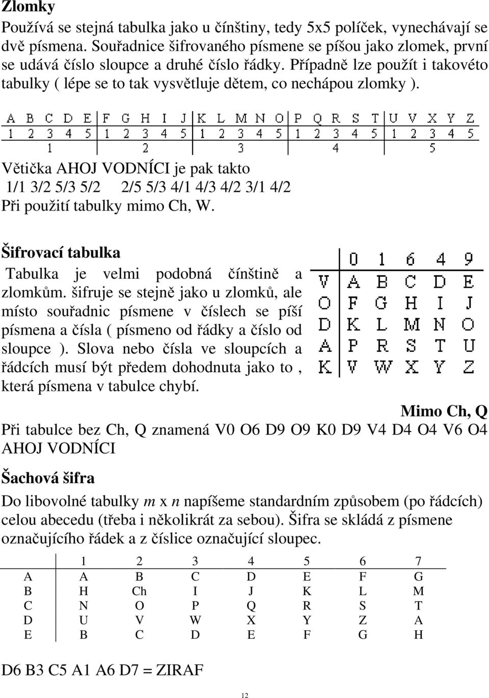 Větička AHOJ VODNÍCI je pak takto 1/1 3/2 5/3 5/2 2/5 5/3 4/1 4/3 4/2 3/1 4/2 Při použití tabulky mimo Ch, W. Šifrovací tabulka Tabulka je velmi podobná čínštině a zlomkům.