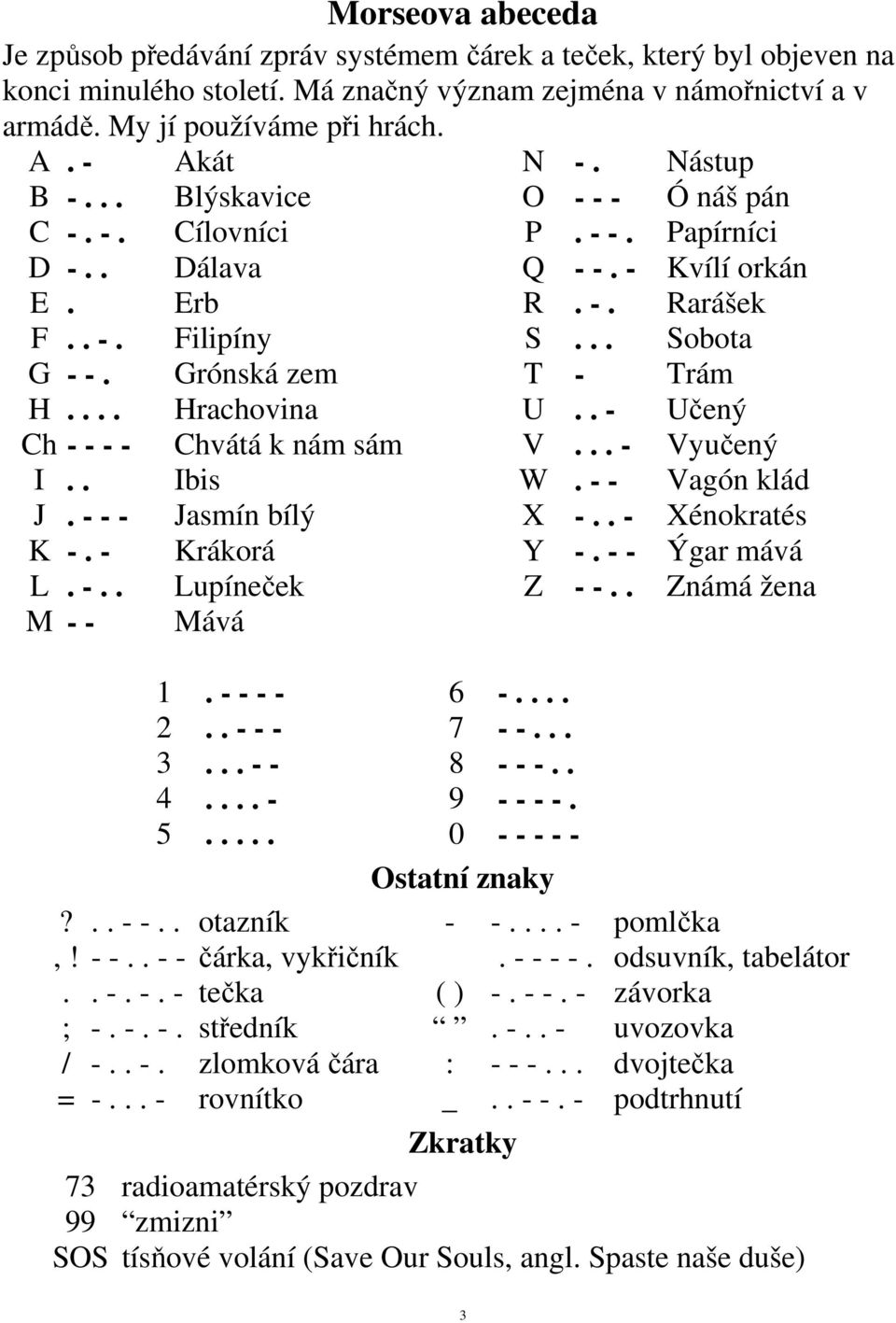 Grónská zem T - Trám H.... Hrachovina U.. - Učený Ch - - - - Chvátá k nám sám V... - Vyučený I.. Ibis W. - - Vagón klád J. - - - Jasmín bílý X -.. - Xénokratés K -. - Krákorá Y -. - - Ýgar mává L. -.. Lupíneček Z - -.