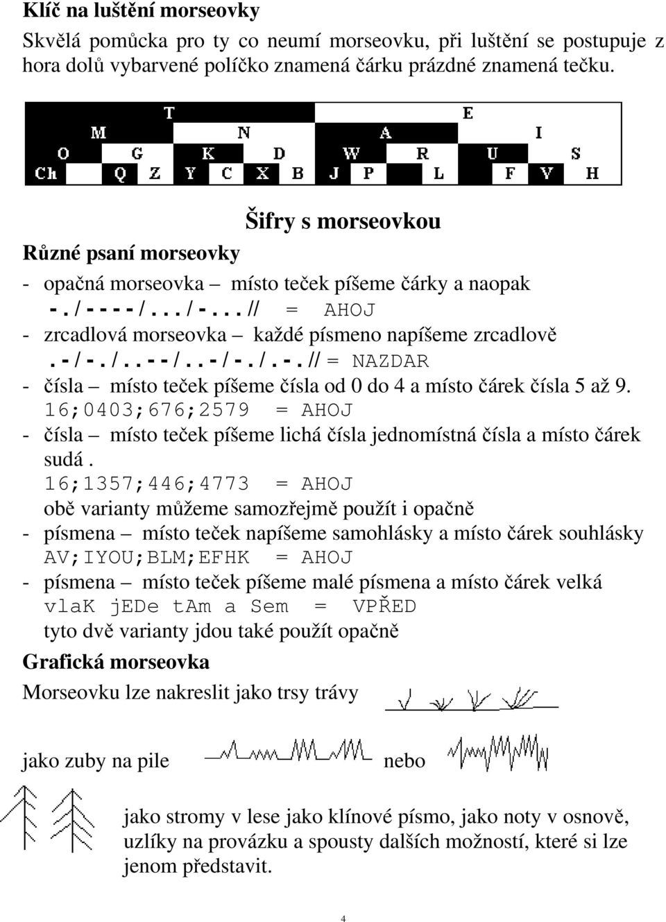 16;0403;676;2579 = AHOJ - čísla místo teček píšeme lichá čísla jednomístná čísla a místo čárek sudá.