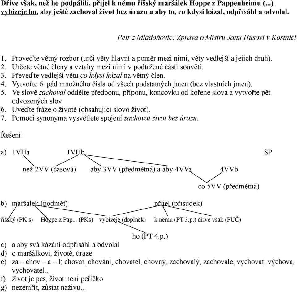 pád množného čísla od všech podstatných jmen (bez vlastních jmen). 5. Ve slově zachoval oddělte předponu, příponu, koncovku od kořene slova a vytvořte pět odvozených slov 6.