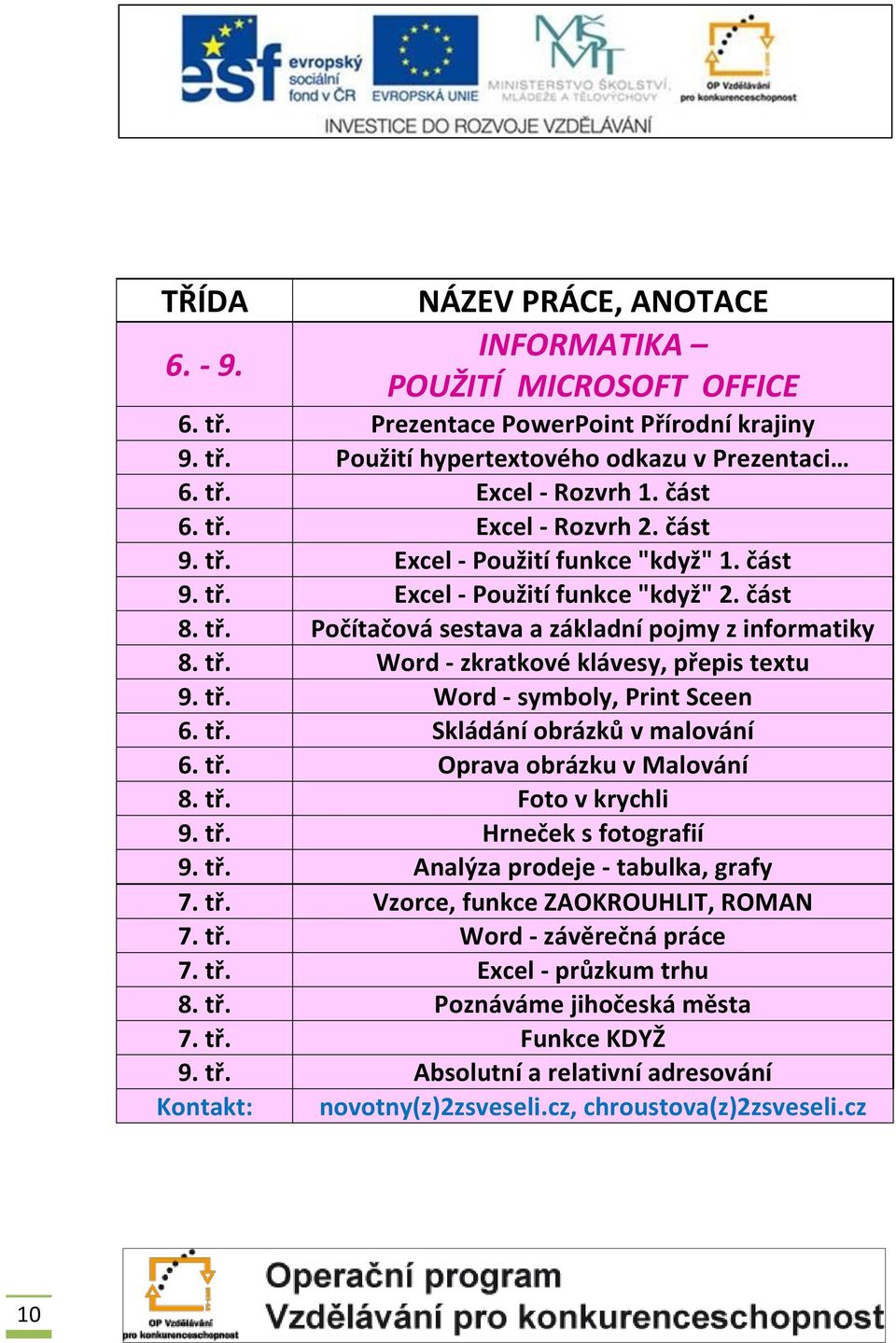 tř. Word - symboly, Print Sceen 6. tř. Skládání obrázků v malování 6. tř. Oprava obrázku v Malování 8. tř. Foto v krychli 9. tř. Hrneček s fotografií 9. tř. Analýza prodeje - tabulka, grafy 7. tř. Vzorce, funkce ZAOKROUHLIT, ROMAN 7.