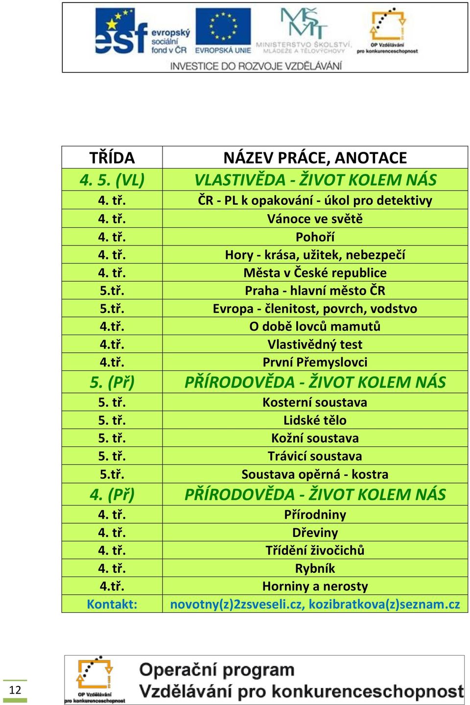 (Př) PŘÍRODOVĚDA - ŽIVOT KOLEM NÁS 5. tř. Kosterní soustava 5. tř. Lidské tělo 5. tř. Kožní soustava 5. tř. Trávicí soustava 5.tř. Soustava opěrná - kostra 4.