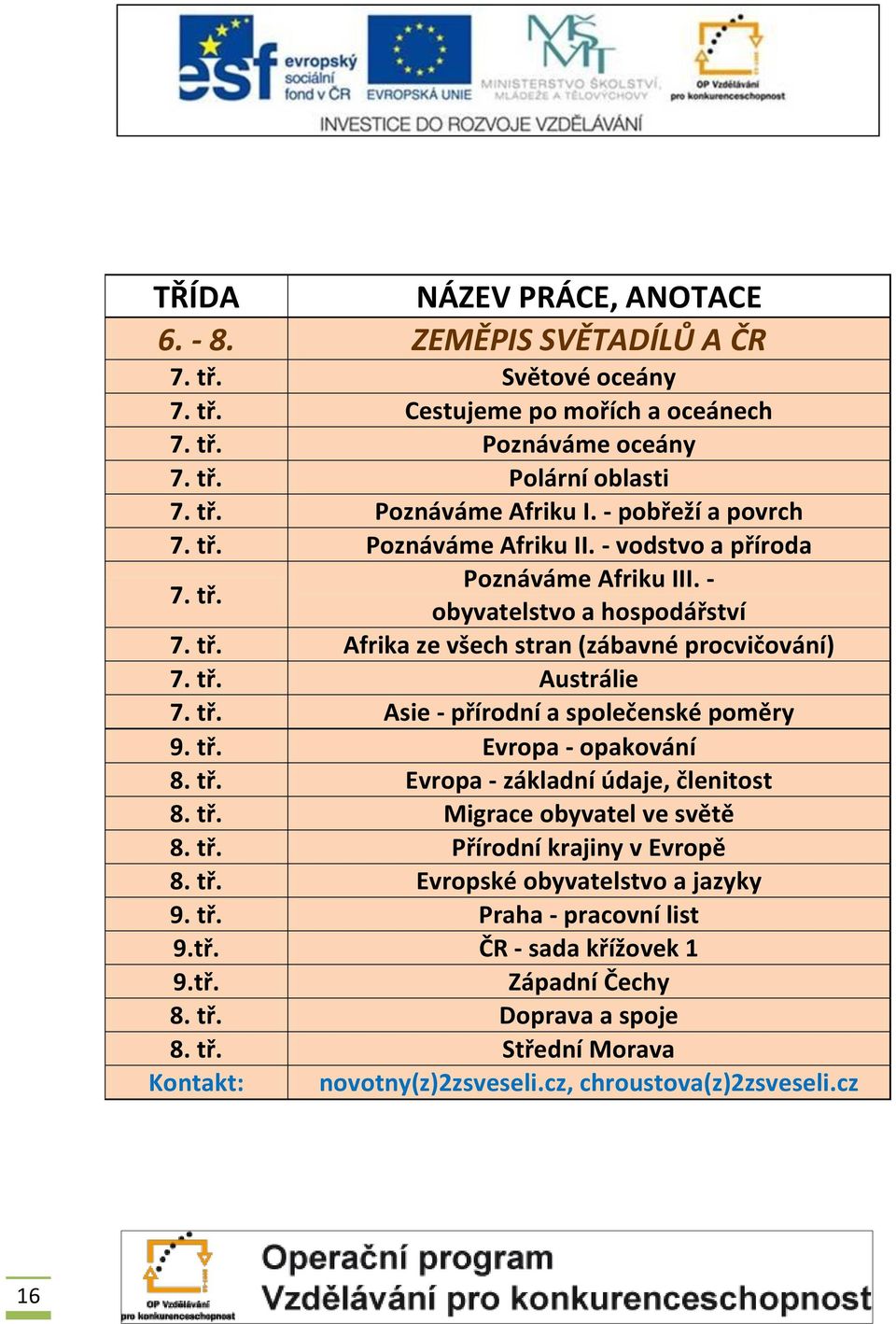 tř. Evropa - opakování 8. tř. Evropa - základní údaje, členitost 8. tř. Migrace obyvatel ve světě 8. tř. Přírodní krajiny v Evropě 8. tř. Evropské obyvatelstvo a jazyky 9. tř. Praha - pracovní list 9.