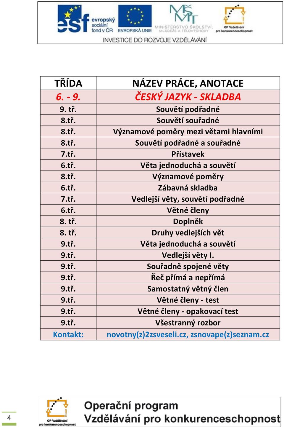 Doplněk 8. tř. Druhy vedlejších vět 9.tř. Věta jednoduchá a souvětí 9.tř. Vedlejší věty I. 9.tř. Souřadně spojené věty 9.tř. Řeč přímá a nepřímá 9.tř. Samostatný větný člen 9.