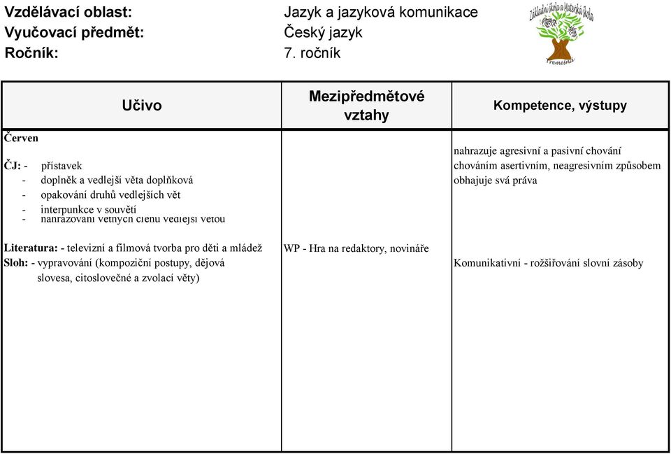 nahrazování větných členů vedlejší větou Literatura: - televizní a filmová tvorba pro děti a mládeţ Sloh: - vypravování