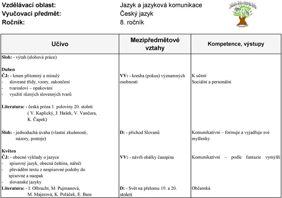 Čapek) Sloh: - jednoduchá úvaha (vlastní zkušenosti, D: - příchod Slovanů Komunikativní formuje a vyjadřuje své názory, postoje) myšlenky Květen ČJ: - obecné výklady o jazyce VV: - návrh obálky