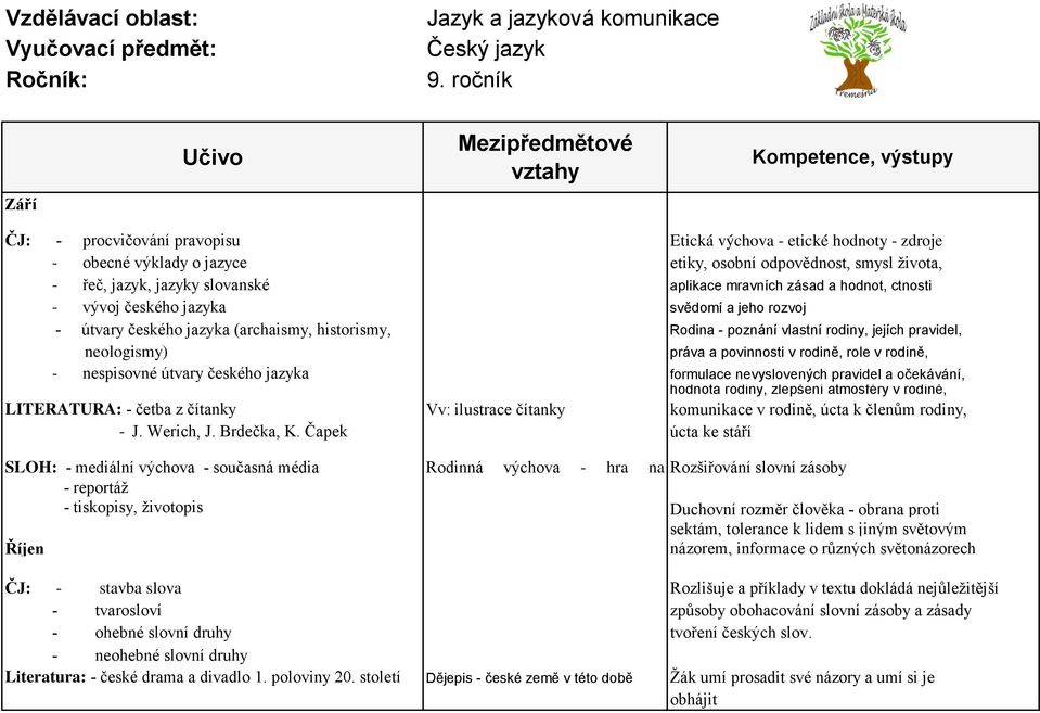 povinnosti v rodině, role v rodině, - nespisovné útvary českého jazyka formulace nevyslovených pravidel a očekávání, hodnota rodiny, zlepšení atmosféry v rodině, LITERATURA: - četba z čítanky Vv: