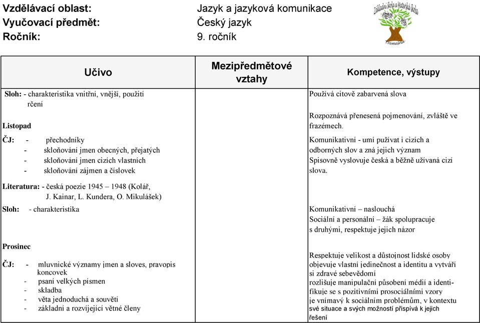 uţívaná cizí - skloňování zájmen a číslovek slova. Literatura: - česká poezie 1945 1948 (Kolář, J. Kainar, L. Kundera, O.