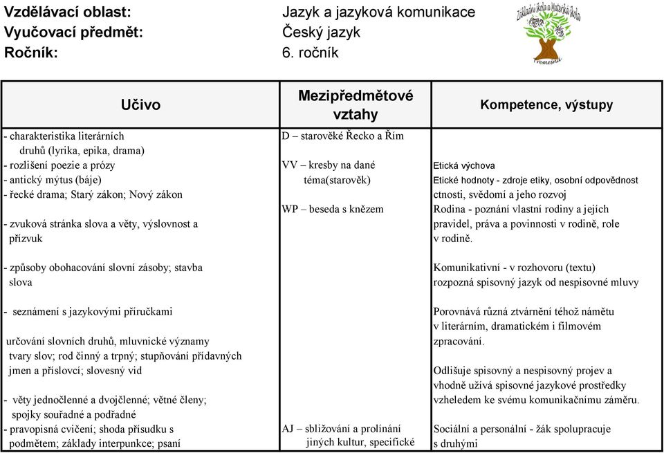 věty, výslovnost a pravidel, práva a povinnosti v rodině, role přízvuk v rodině.