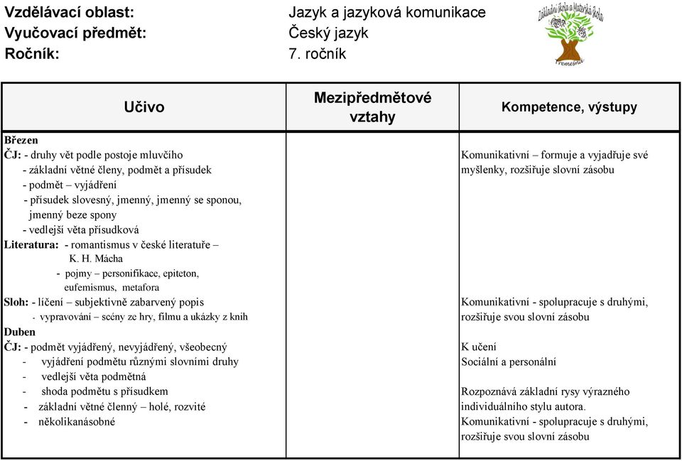 Mácha - pojmy personifikace, epiteton, eufemismus, metafora Sloh: - líčení subjektivně zabarvený popis Komunikativní - spolupracuje s druhými, - vypravování scény ze hry, filmu a ukázky z knih