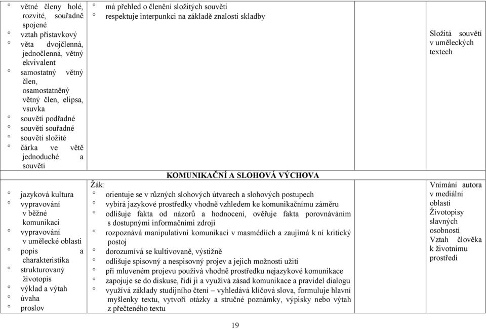výtah úvaha proslov má přehled o členění složitých souvětí respektuje interpunkci na základě znalosti skladby KOMUNIKAČNÍ A SLOHOVÁ VÝCHOVA orientuje se v různých slohových útvarech a slohových
