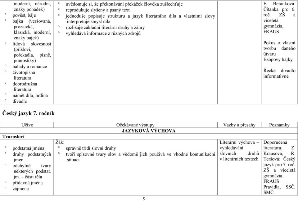 literárního díla a vlastními slovy interpretuje smysl díla rozlišuje základní literární druhy a žánry vyhledává informace z různých zdrojů E. Beránková: Čítanka pro 6. roč.