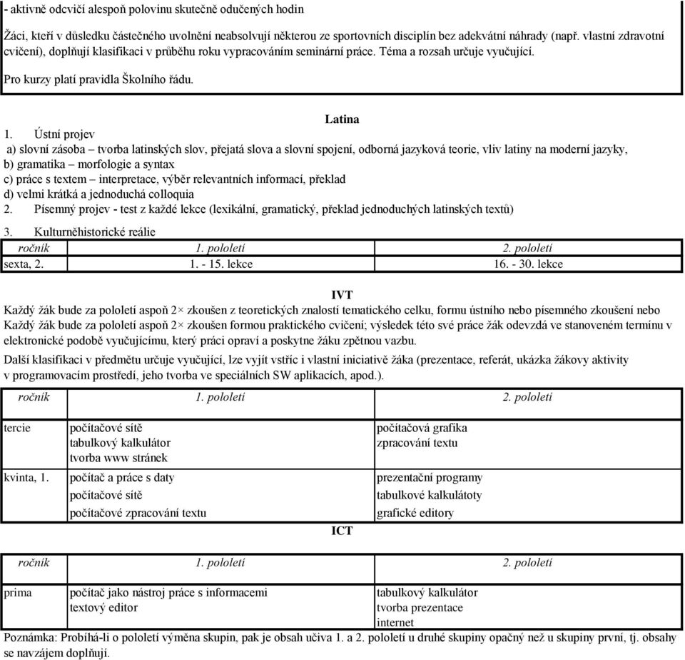 Ústní projev a) slovní zásoba tvorba latinských slov, přejatá slova a slovní spojení, odborná jazyková teorie, vliv latiny na moderní jazyky, b) gramatika morfologie a syntax c) práce s textem