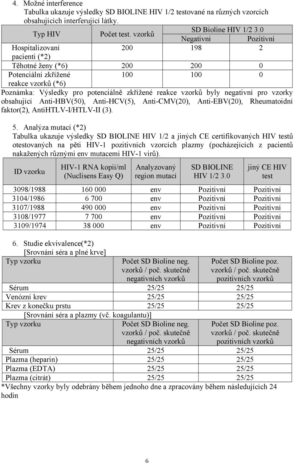 byly negativní pro vzorky obsahující Anti-HBV(50), Anti-HCV(5), Anti-CMV(20), Anti-EBV(20), Rheumatoidní faktor(2), AntiHTLV-I/HTLV-II (3). 5.