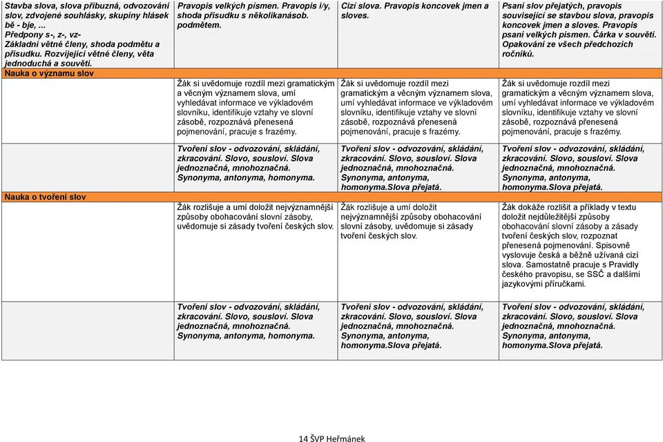 Žák si uvědomuje rozdíl mezi gramatickým a věcným významem slova, umí vyhledávat informace ve výkladovém slovníku, identifikuje vztahy ve slovní zásobě, rozpoznává přenesená pojmenování, pracuje s