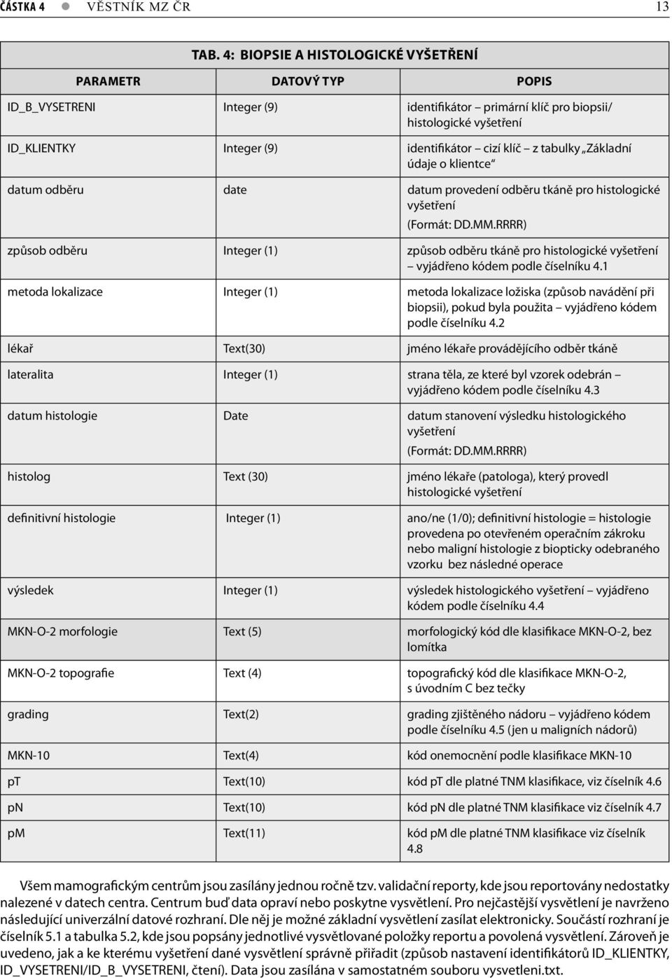 klíč z tabulky Základní údaje o klientce datum odběru date datum provedení odběru tkáně pro histologické vyšetření (Formát: DD.MM.
