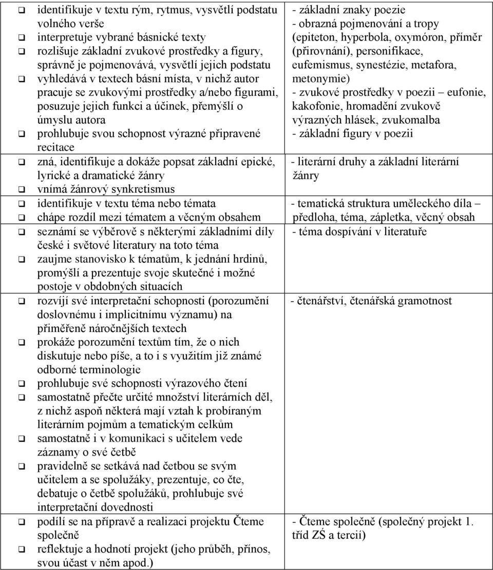 recitace zná, identifikuje a dokáže popsat základní epické, lyrické a dramatické žánry vnímá žánrový synkretismus identifikuje v textu téma nebo témata chápe rozdíl mezi tématem a věcným obsahem