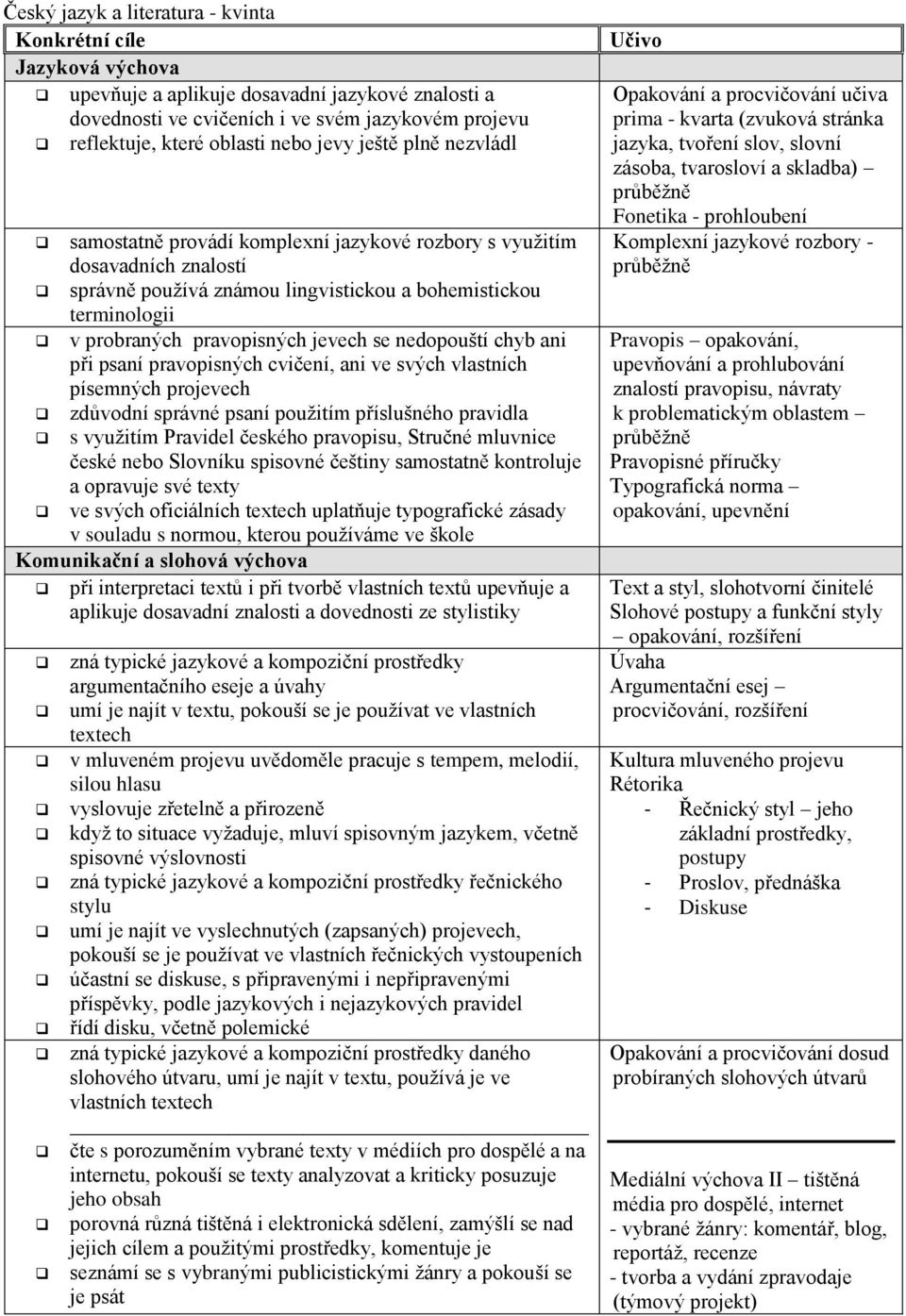 jevech se nedopouští chyb ani při psaní pravopisných cvičení, ani ve svých vlastních písemných projevech zdůvodní správné psaní použitím příslušného pravidla s využitím Pravidel českého pravopisu,